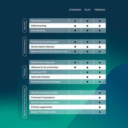 Kaspersky Standard – 3 Poste | 1 An
